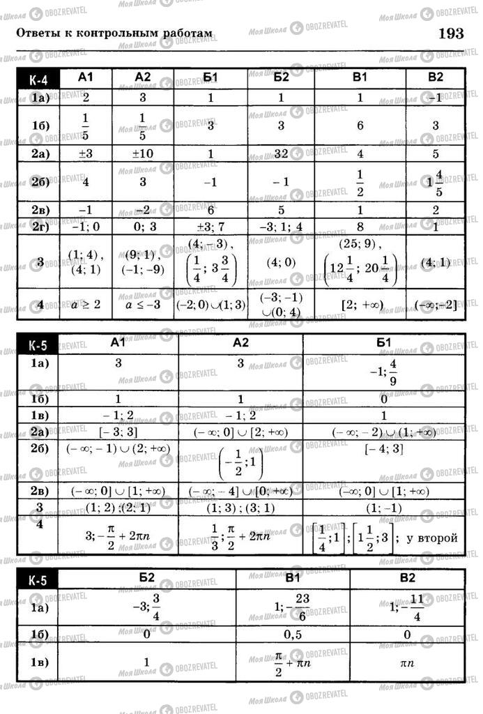 Учебники Алгебра 10 класс страница  193