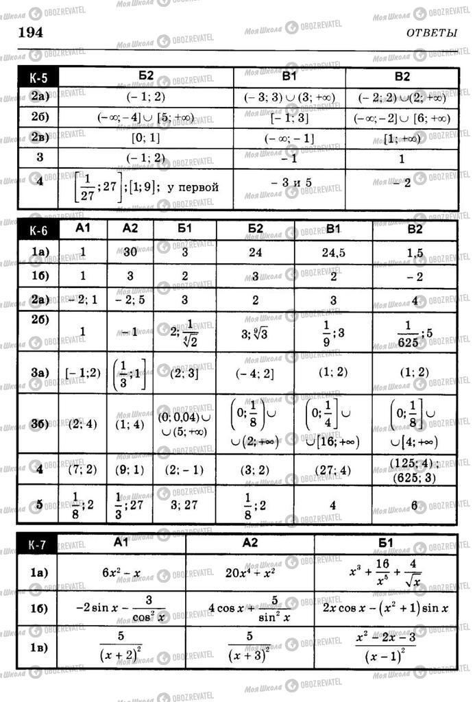 Учебники Алгебра 10 класс страница  194