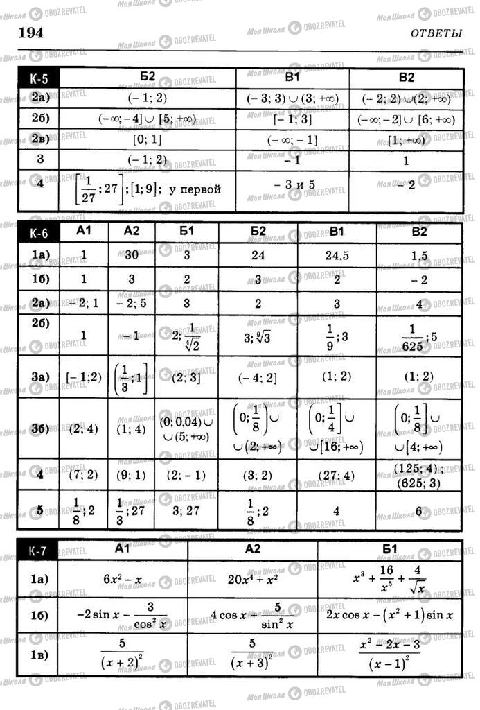 Підручники Алгебра 10 клас сторінка  194