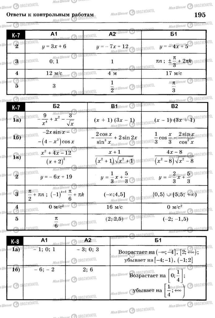 Учебники Алгебра 10 класс страница  195