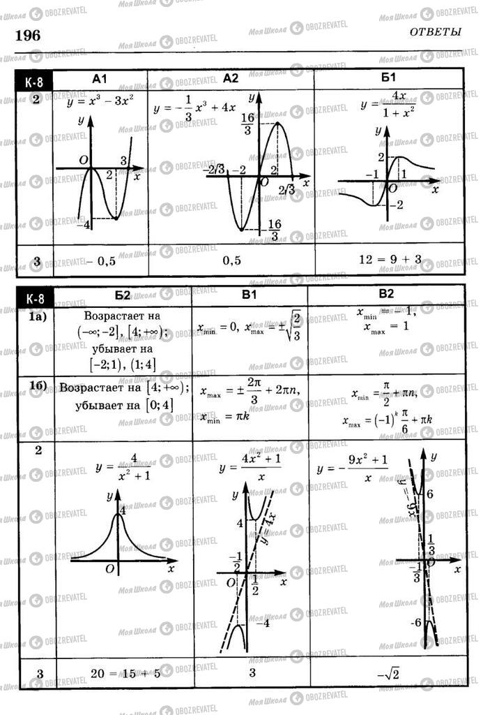 Учебники Алгебра 10 класс страница  196