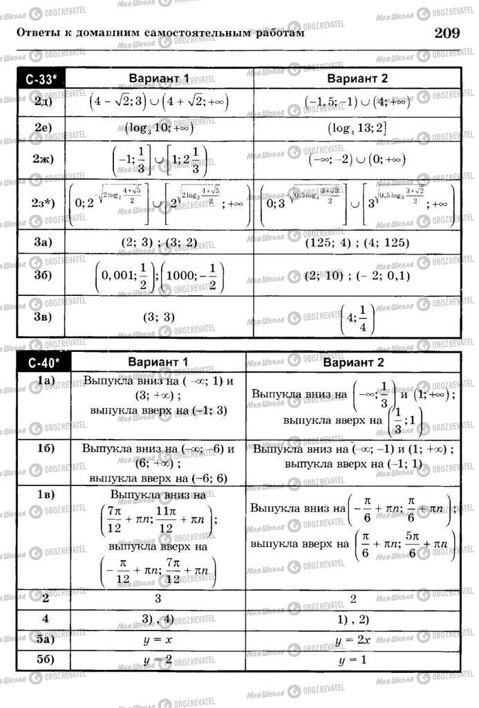 Учебники Алгебра 10 класс страница  209