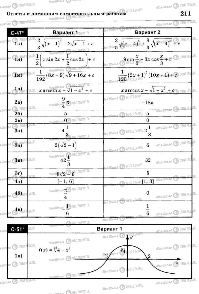 Учебники Алгебра 10 класс страница  211