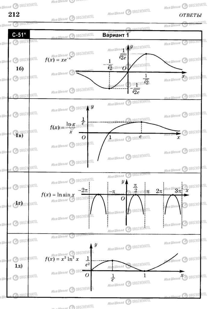 Учебники Алгебра 10 класс страница  212