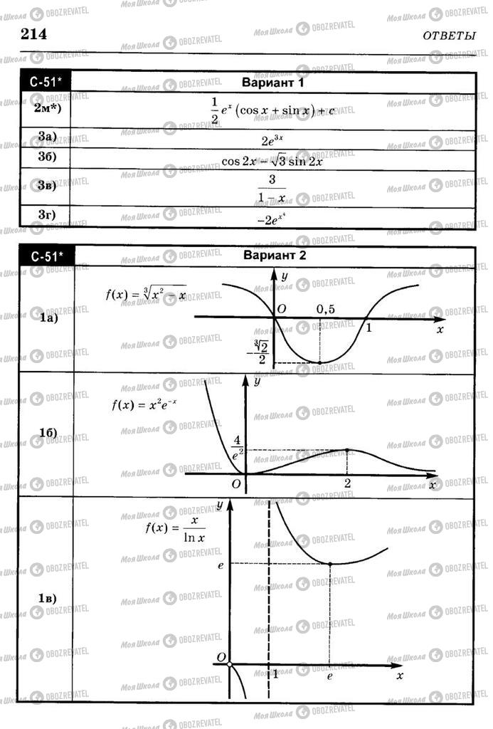 Учебники Алгебра 10 класс страница  214
