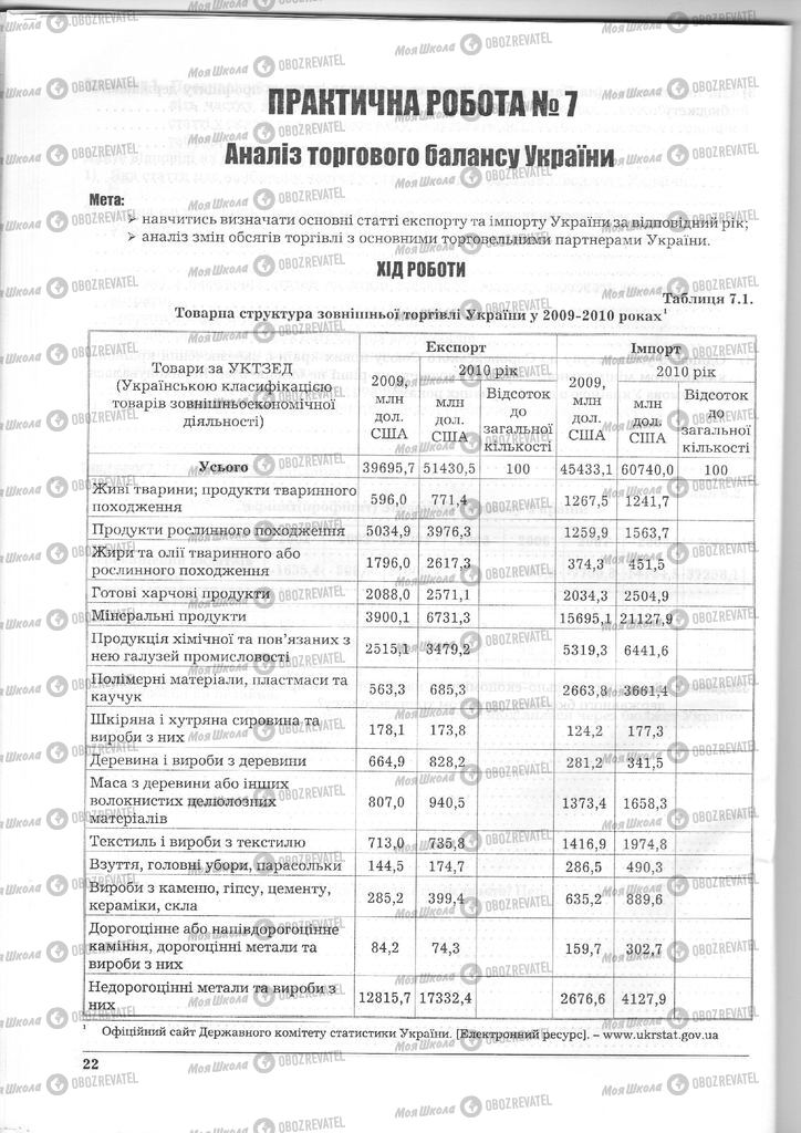 Учебники Экономика 11 класс страница  22