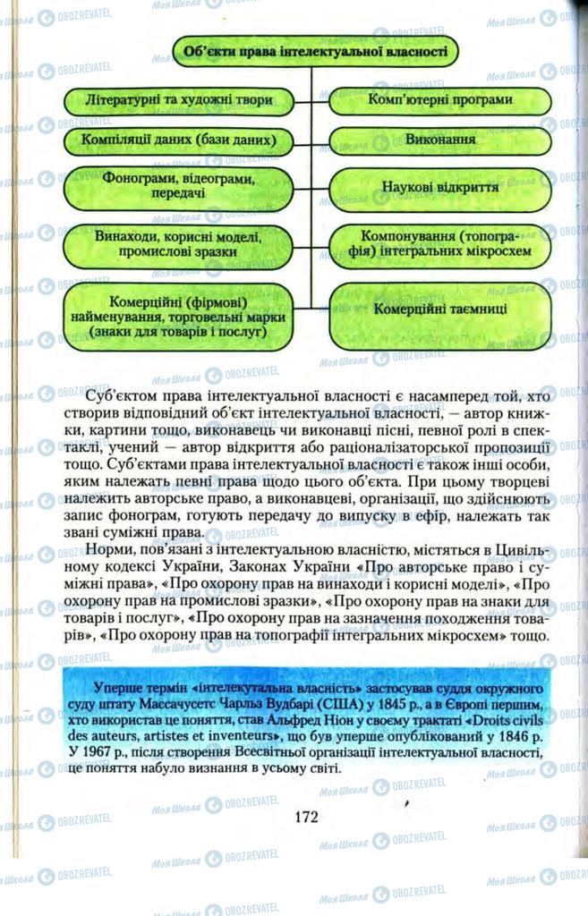 Підручники Правознавство 11 клас сторінка 172