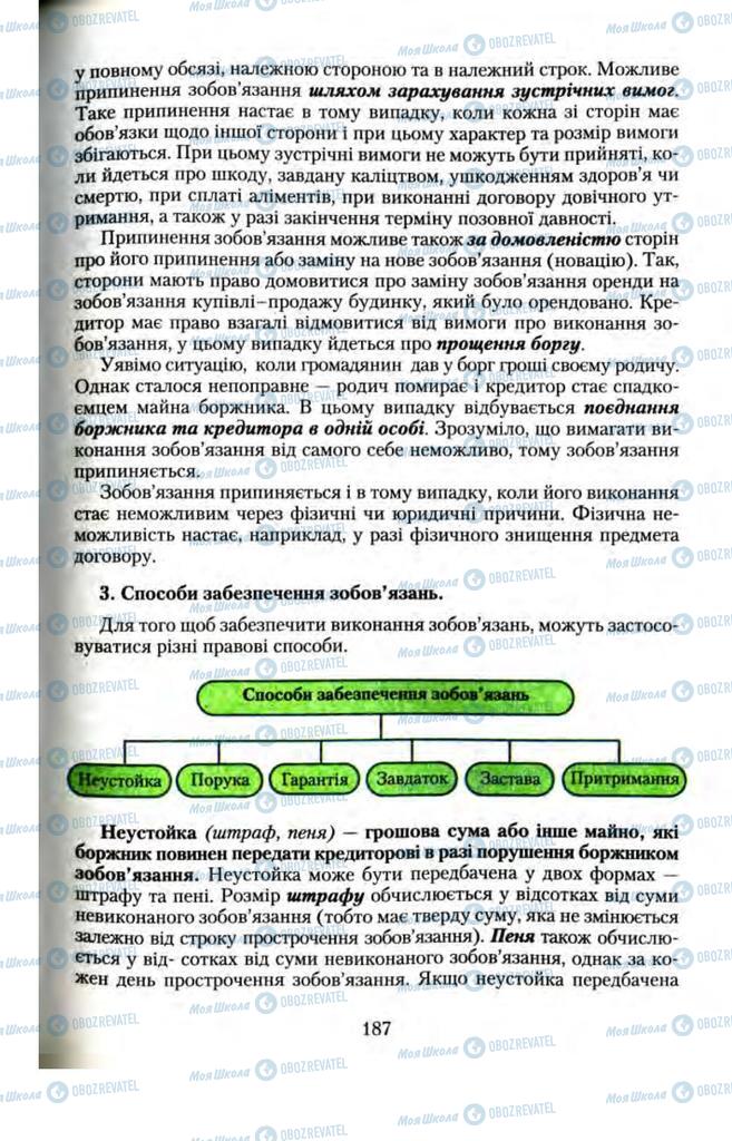 Учебники Правоведение 11 класс страница  187