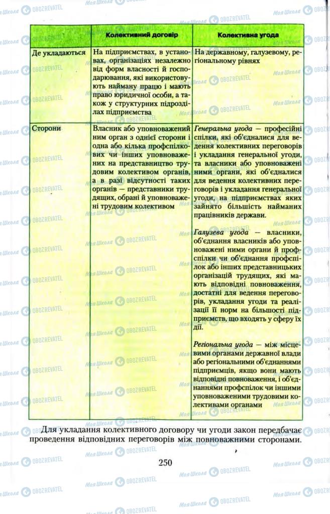 Підручники Правознавство 11 клас сторінка  250