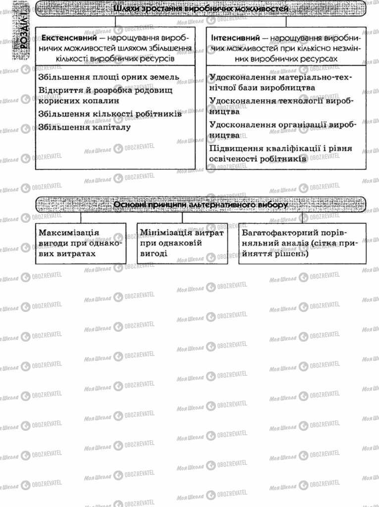 Підручники Економіка 11 клас сторінка 14