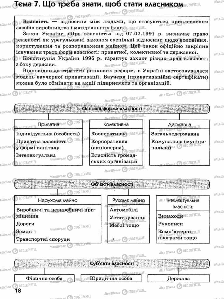 Підручники Економіка 11 клас сторінка 18