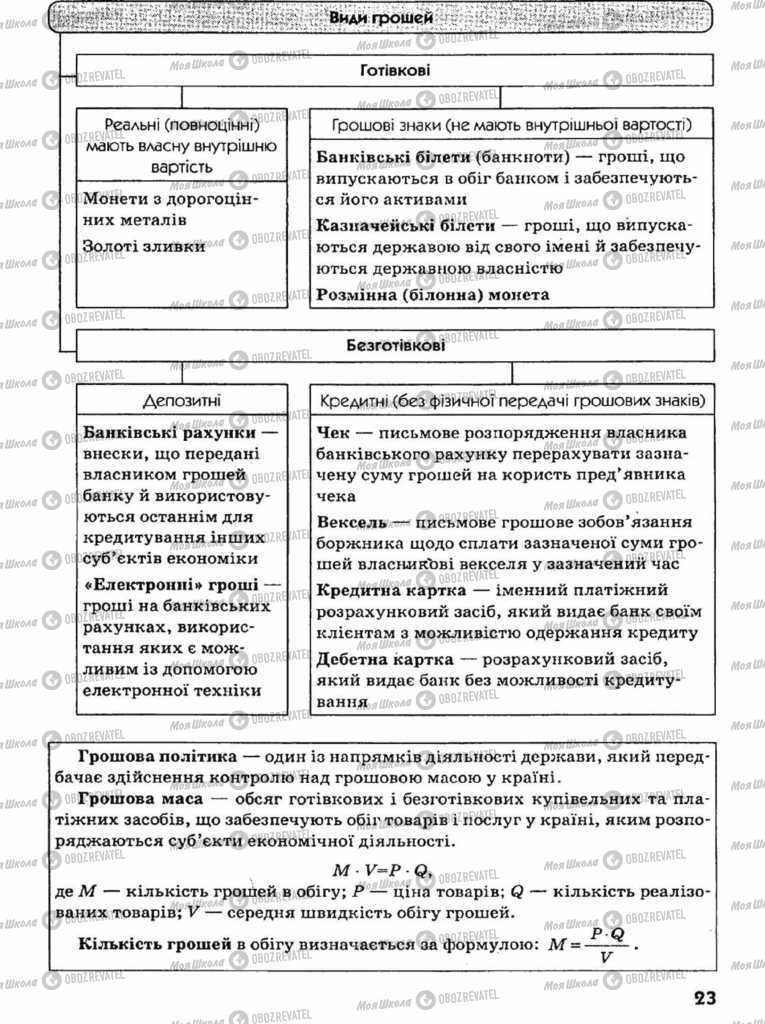 Підручники Економіка 11 клас сторінка 23