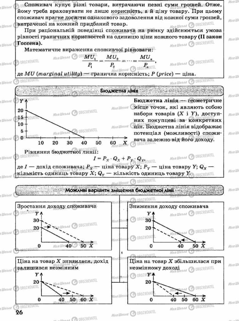 Учебники Экономика 11 класс страница  26