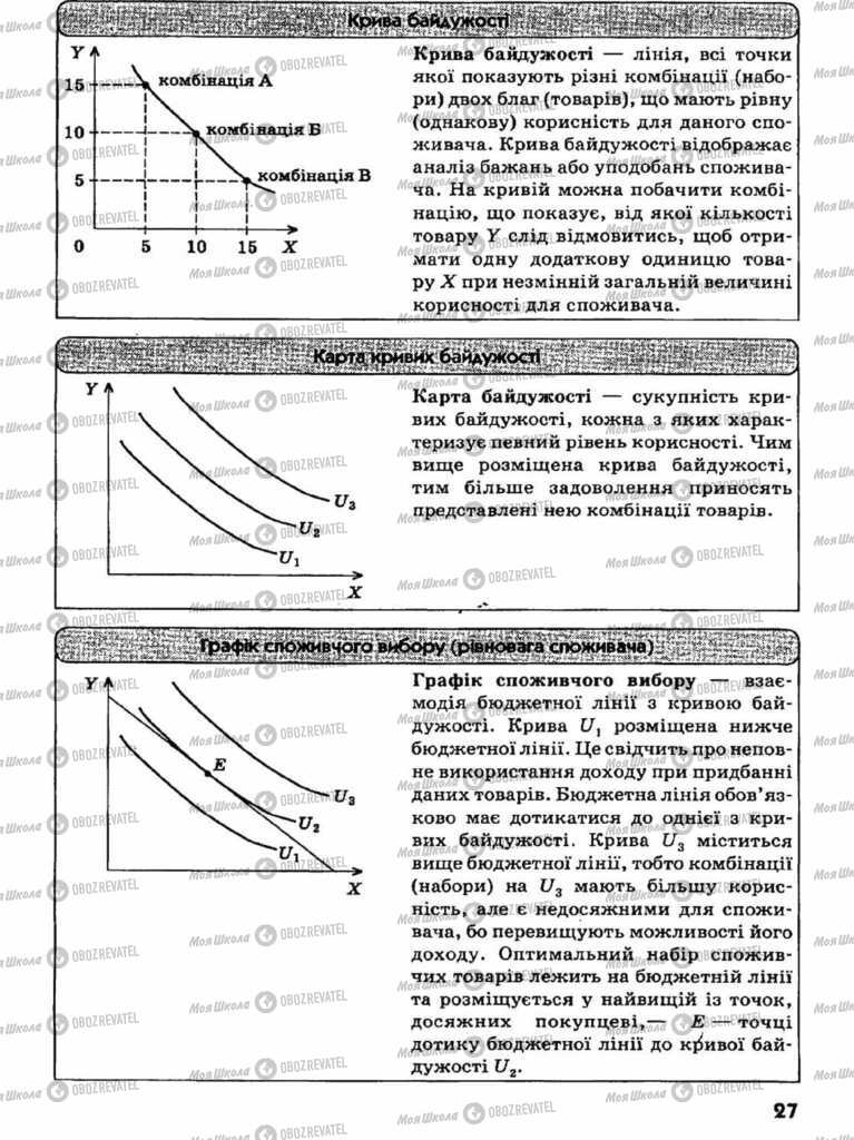 Учебники Экономика 11 класс страница 27