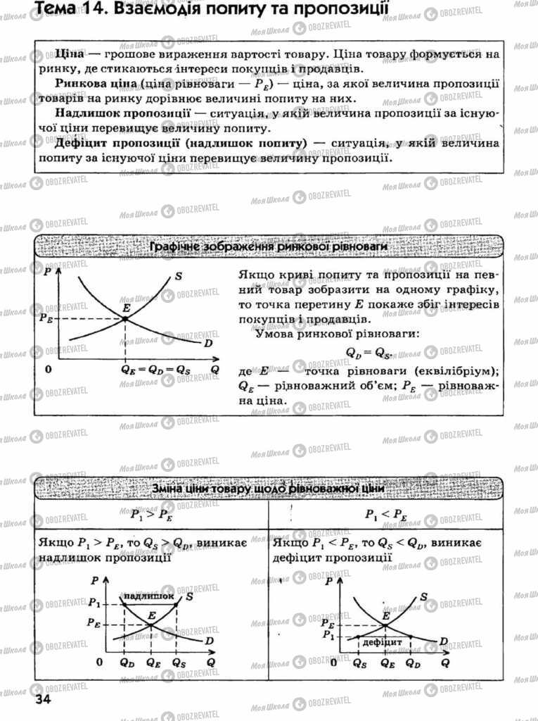 Підручники Економіка 11 клас сторінка 34