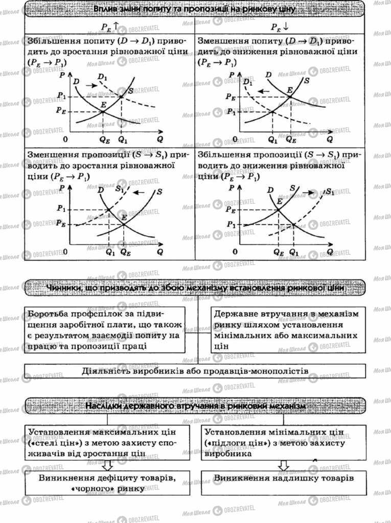 Учебники Экономика 11 класс страница 35