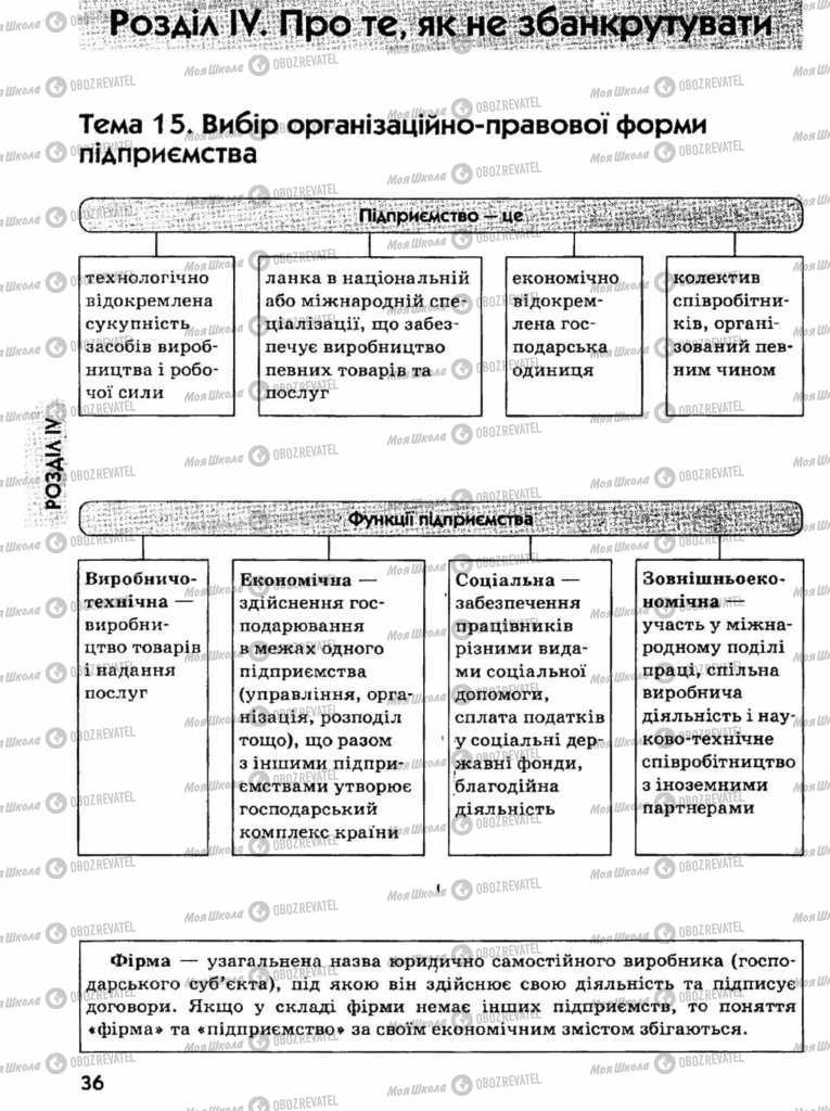 Підручники Економіка 11 клас сторінка 36