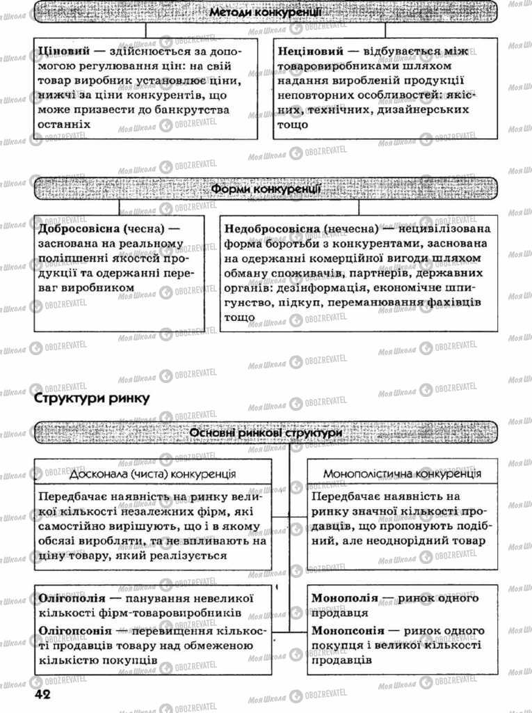 Учебники Экономика 11 класс страница 42