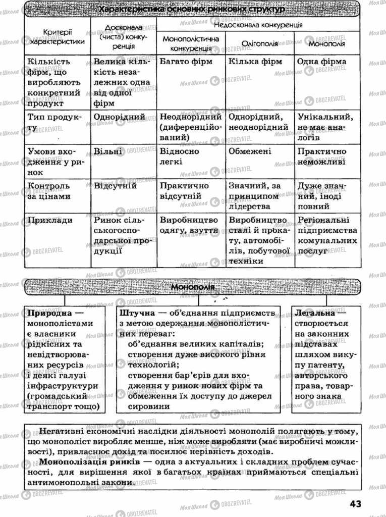 Підручники Економіка 11 клас сторінка 43