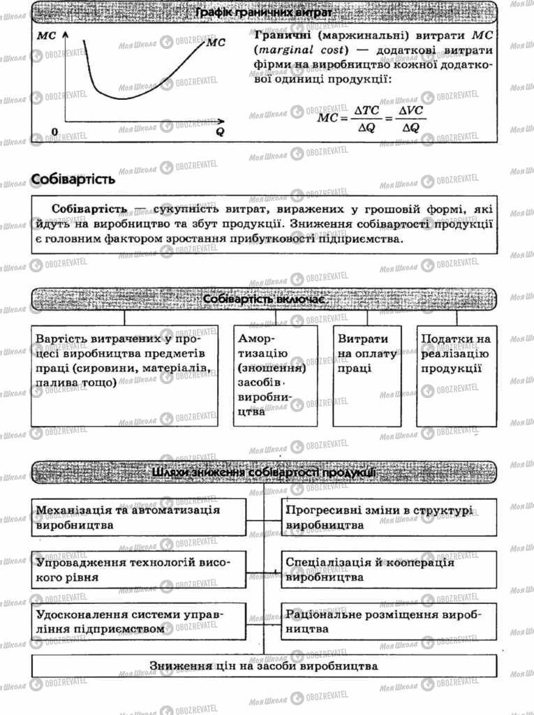 Учебники Экономика 11 класс страница 46