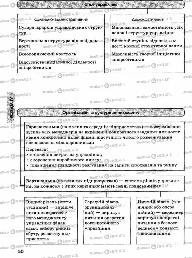 Підручники Економіка 11 клас сторінка 50