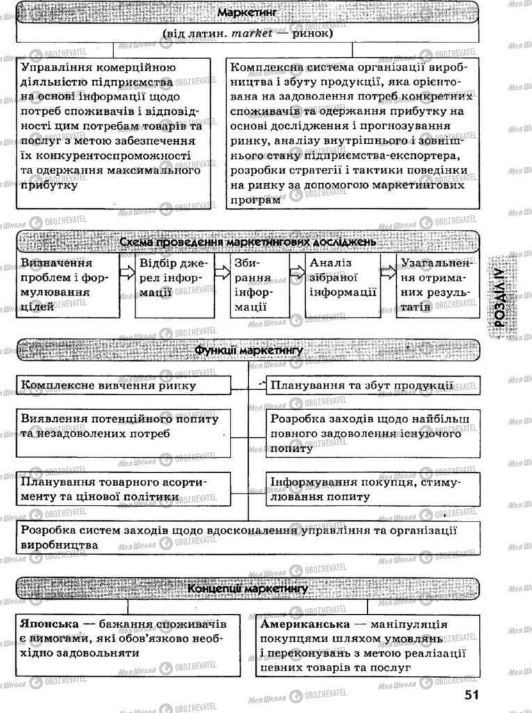 Підручники Економіка 11 клас сторінка 51