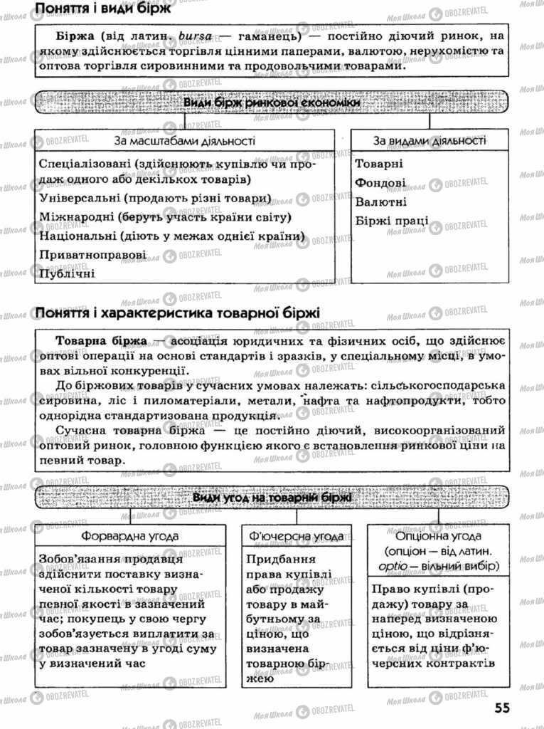 Учебники Экономика 11 класс страница 55