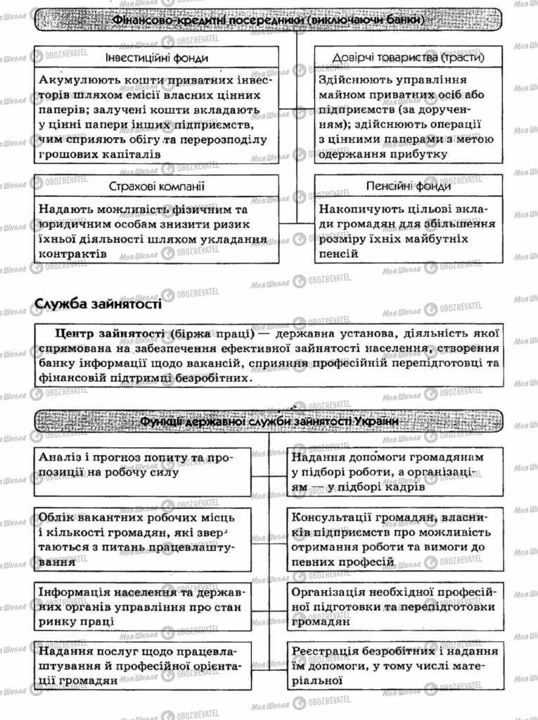 Учебники Экономика 11 класс страница 59