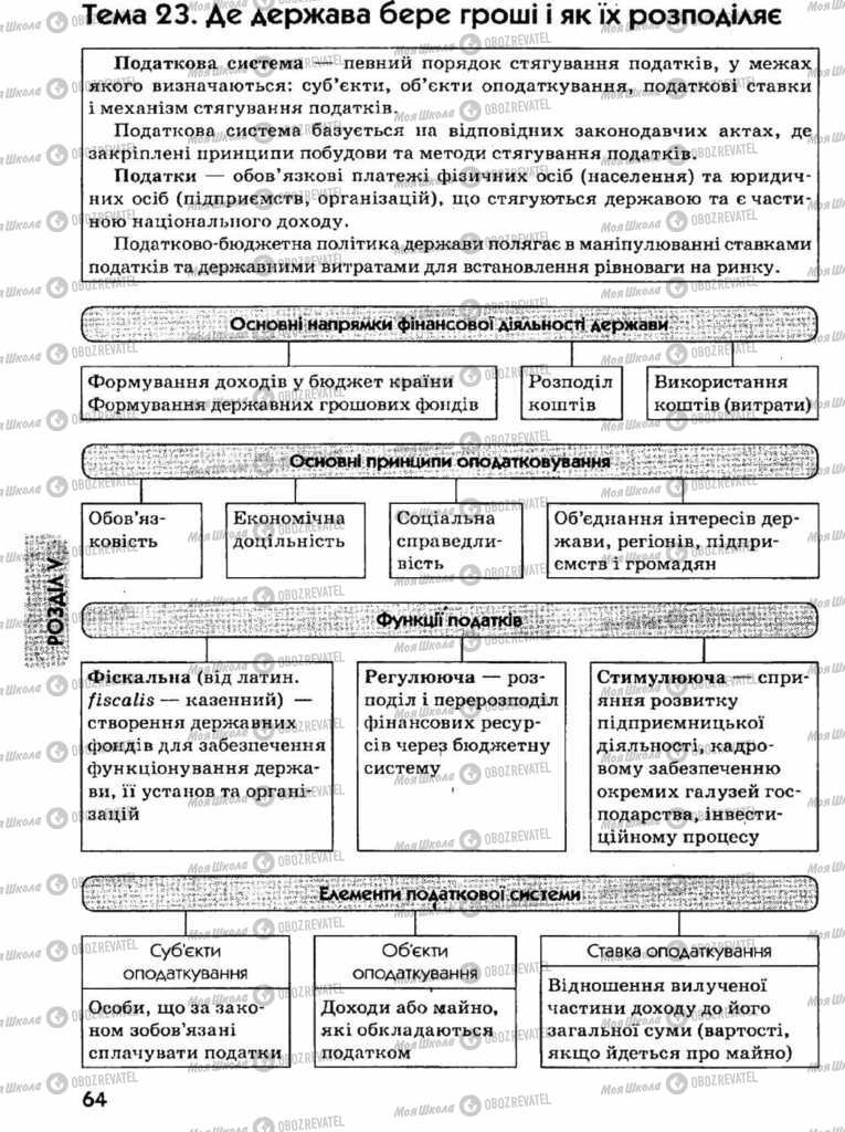 Учебники Экономика 11 класс страница 64