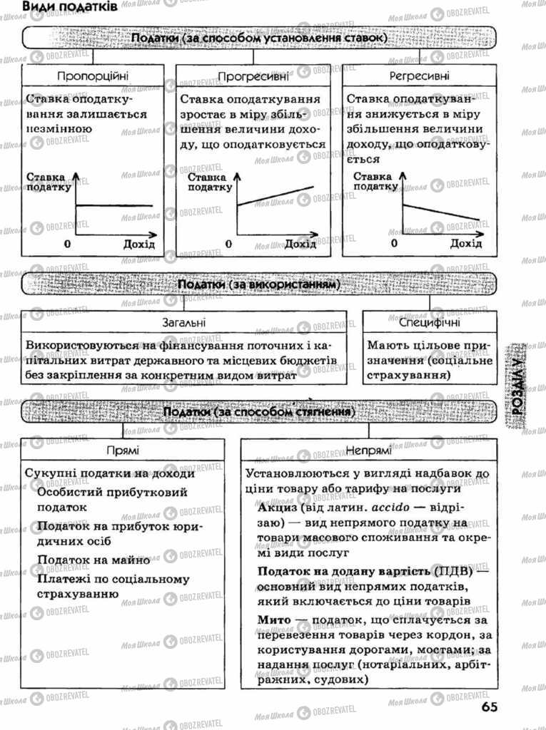 Підручники Економіка 11 клас сторінка 65