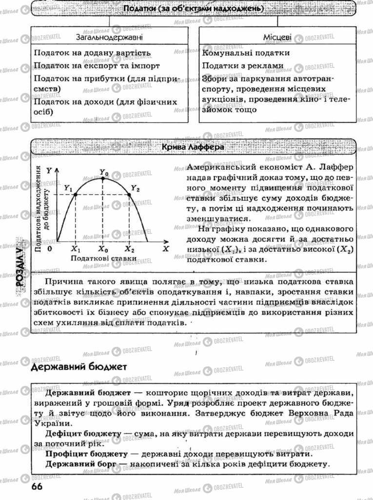 Підручники Економіка 11 клас сторінка 66