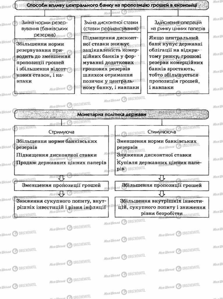 Учебники Экономика 11 класс страница 69