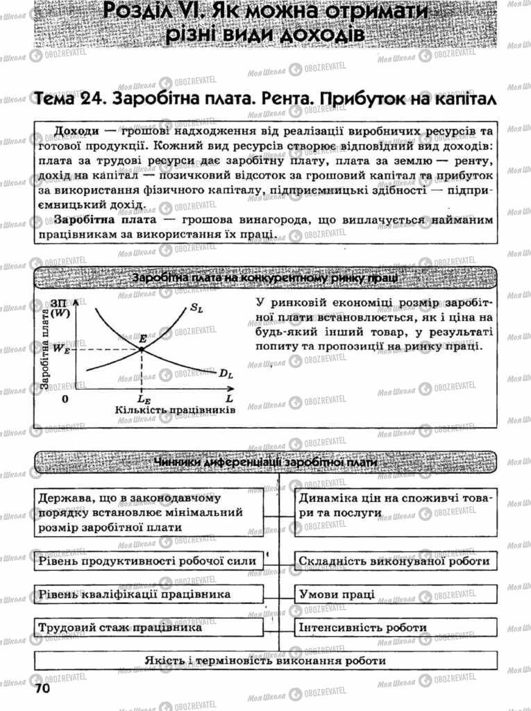 Учебники Экономика 11 класс страница  70