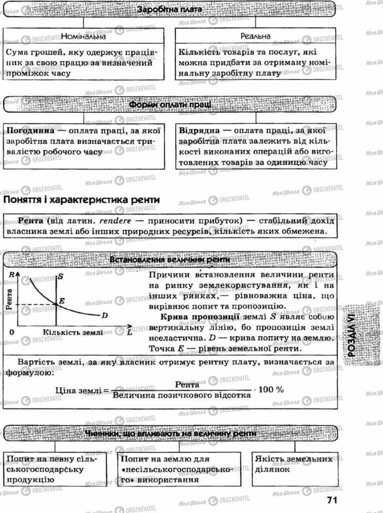 Підручники Економіка 11 клас сторінка  71