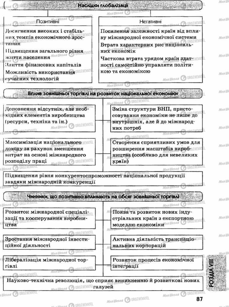 Учебники Экономика 11 класс страница  87