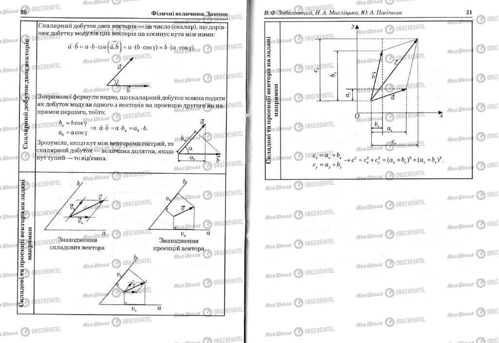 Підручники Фізика 11 клас сторінка  20-21