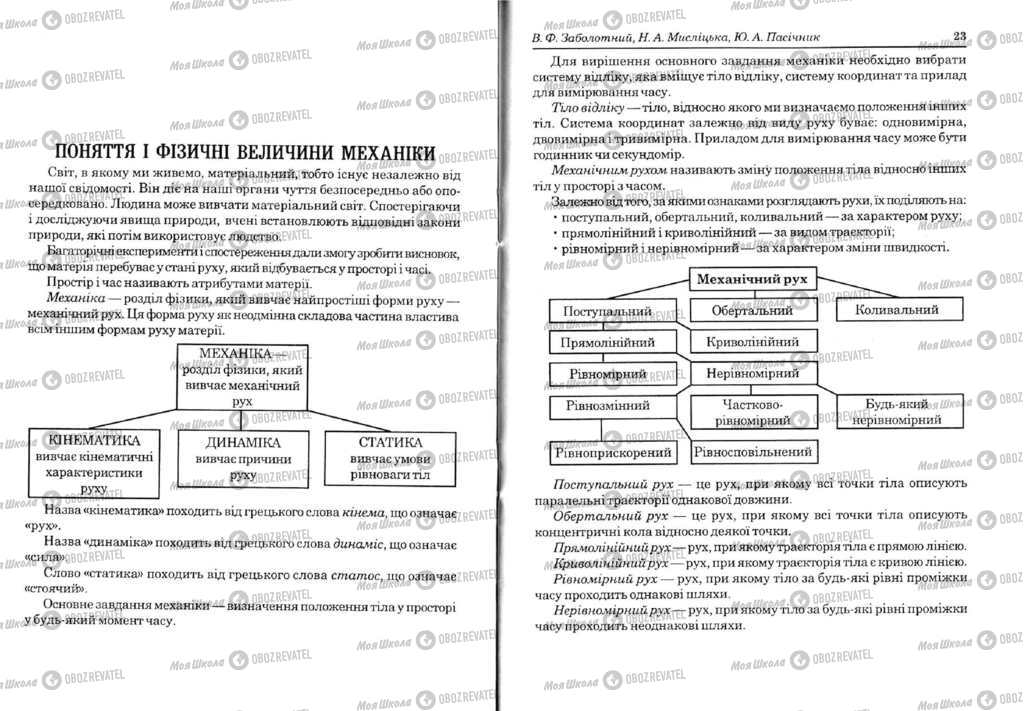 Підручники Фізика 11 клас сторінка  22-23