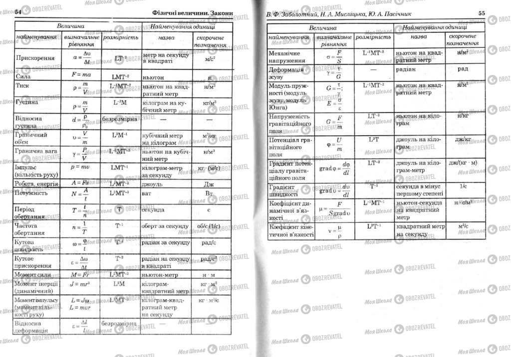 Підручники Фізика 11 клас сторінка  54-55