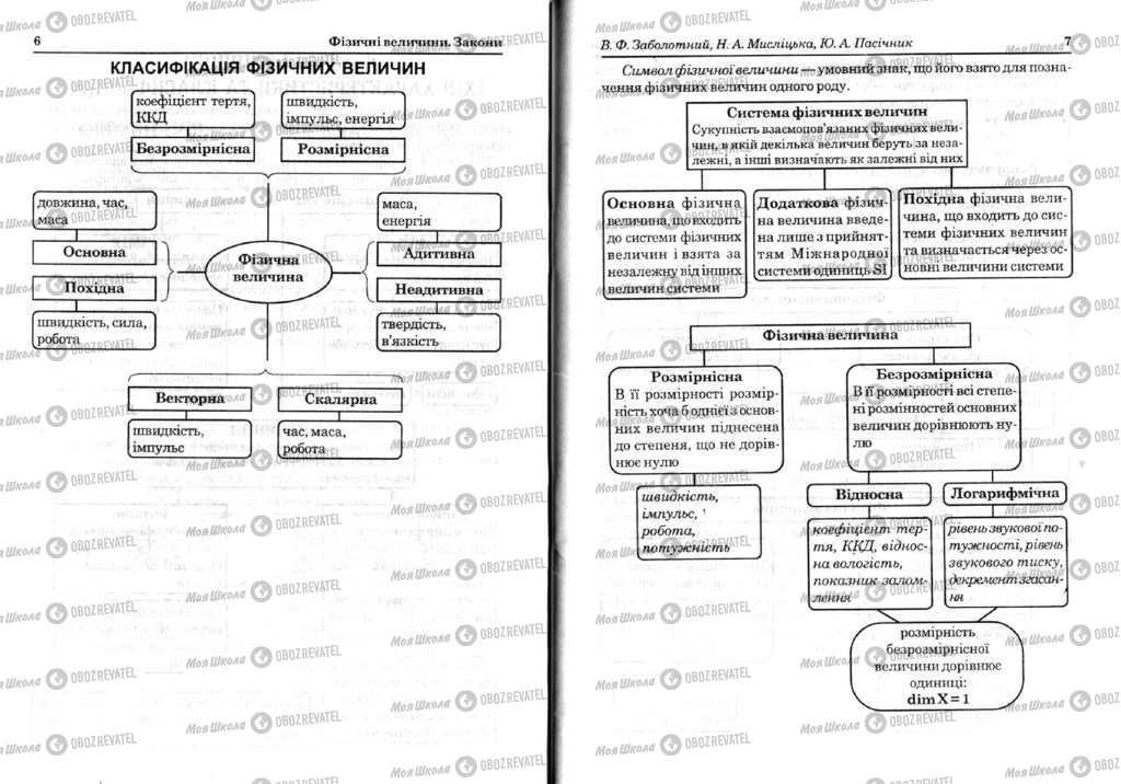 Підручники Фізика 11 клас сторінка  6-7