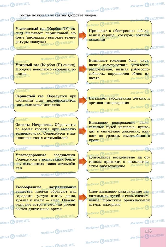 Учебники Основы здоровья 8 класс страница  113