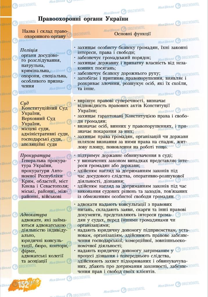 Підручники Основи здоров'я 8 клас сторінка 152