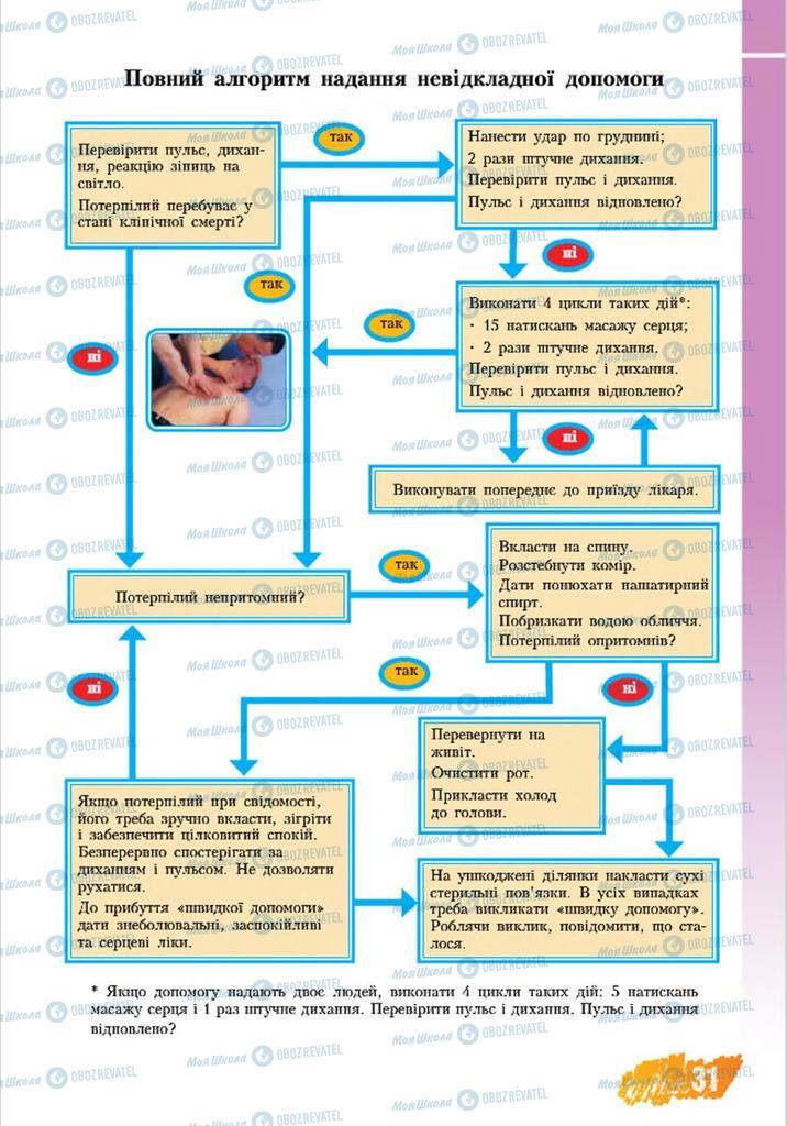 Підручники Основи здоров'я 8 клас сторінка  31