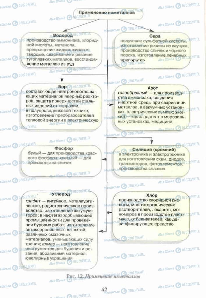 Учебники Химия 10 класс страница 42