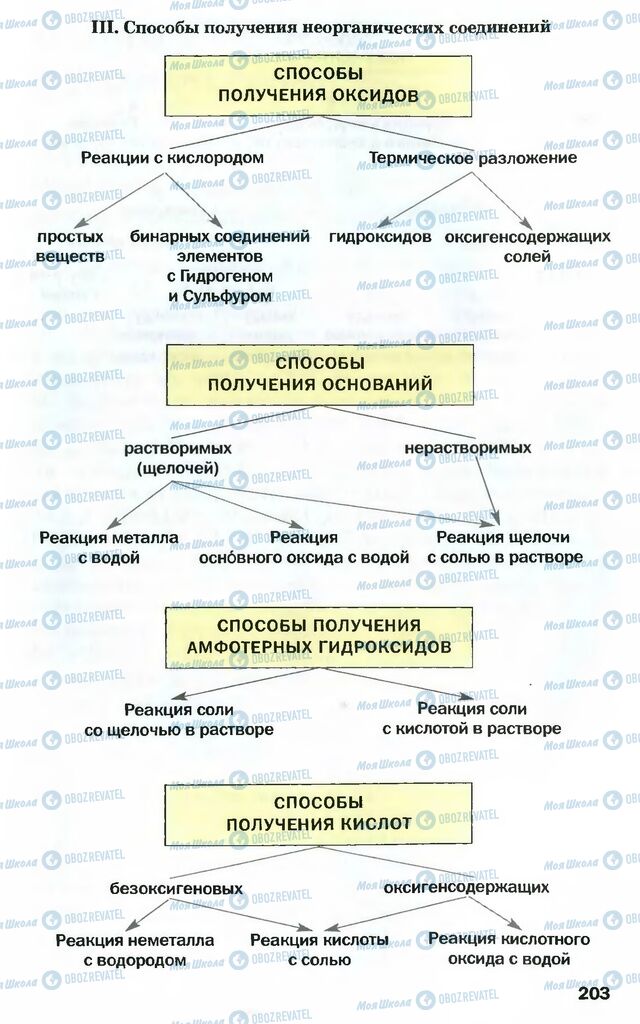 Підручники Хімія 10 клас сторінка 203