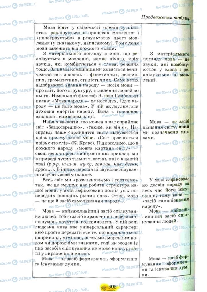 Підручники Українська мова 10 клас сторінка 306