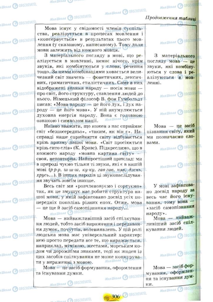 Учебники Укр мова 10 класс страница 306