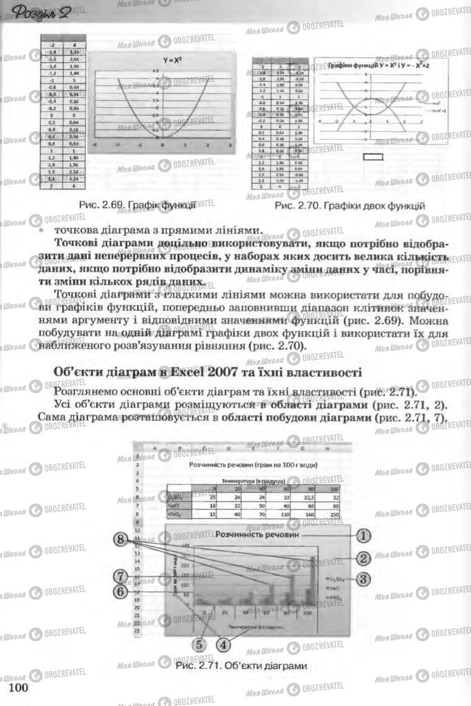 Учебники Информатика 11 класс страница 100