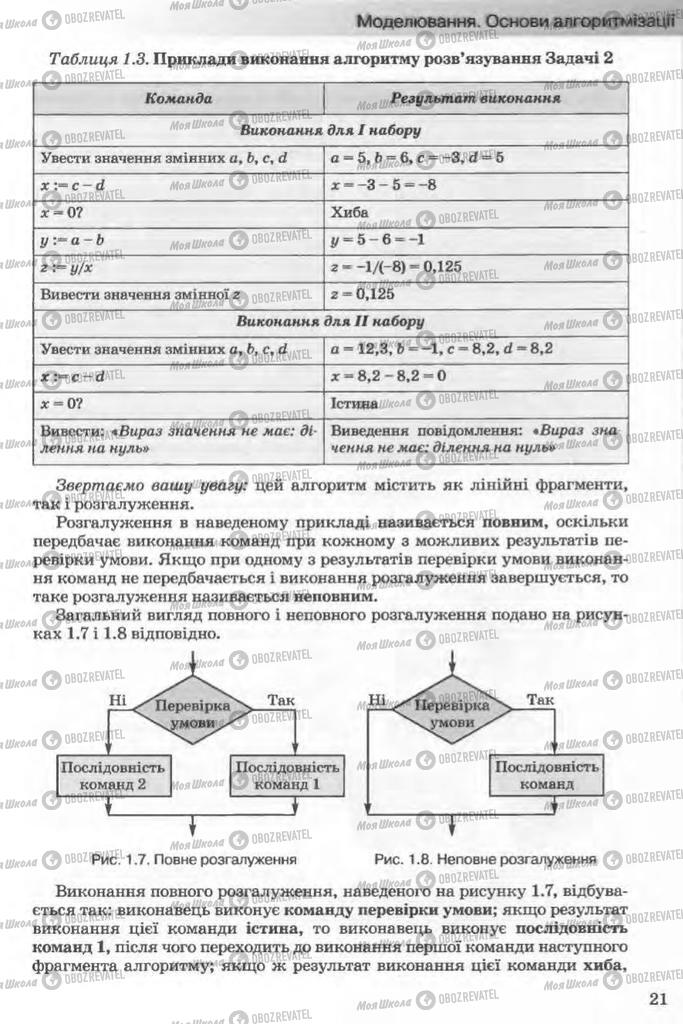 Підручники Інформатика 11 клас сторінка 21
