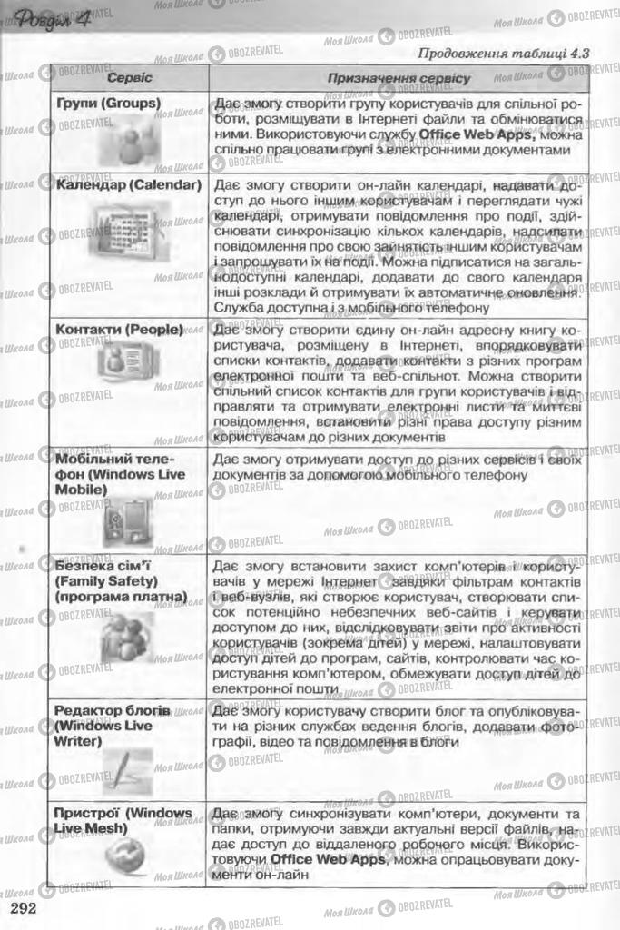 Підручники Інформатика 11 клас сторінка 292