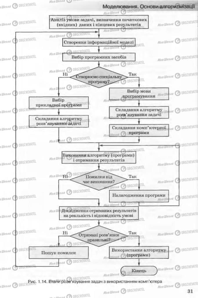 Підручники Інформатика 11 клас сторінка 31